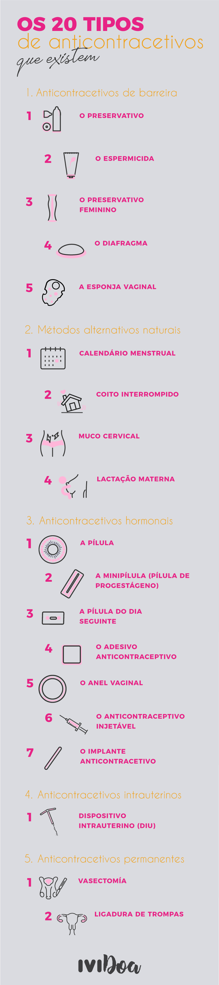 anticontraceptivos-infografia-n