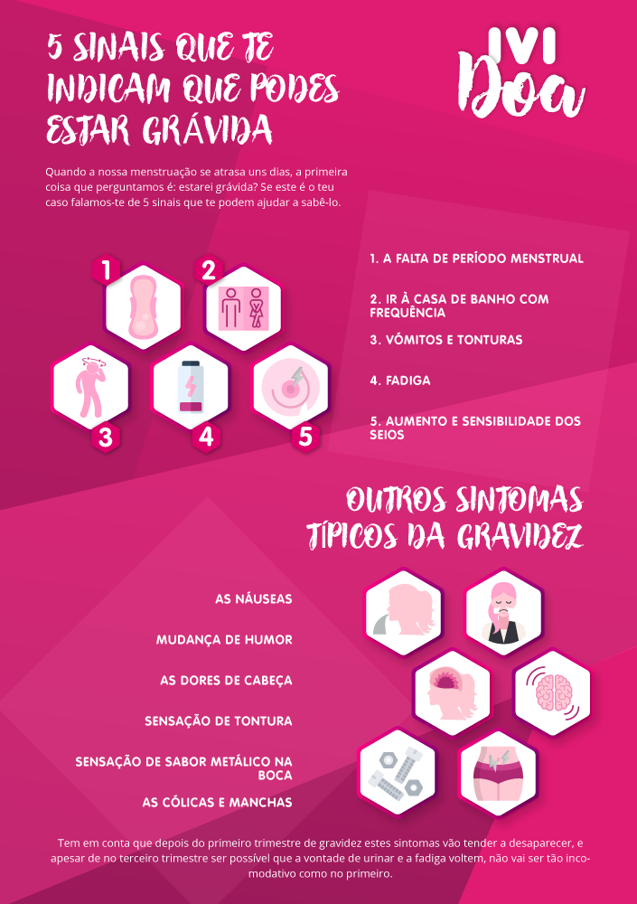 infografia completa com os tipos de sintomas que indicam gravidez