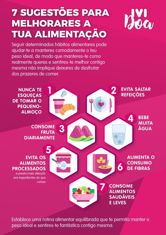 infografia peso ideal