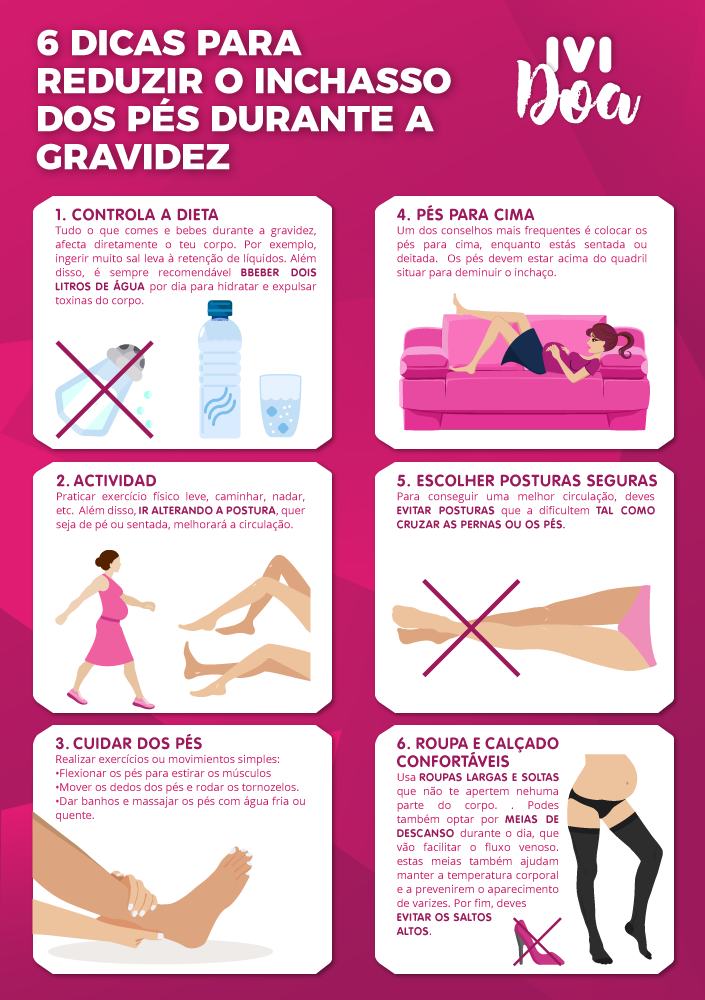 gravidez infografia