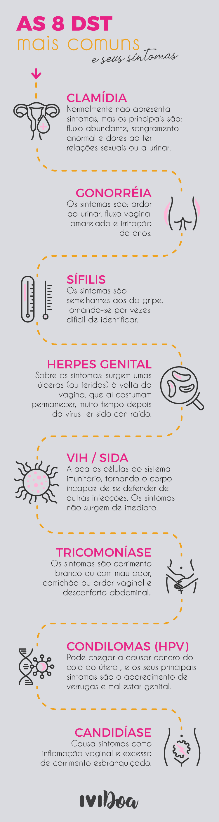 dst-infografia