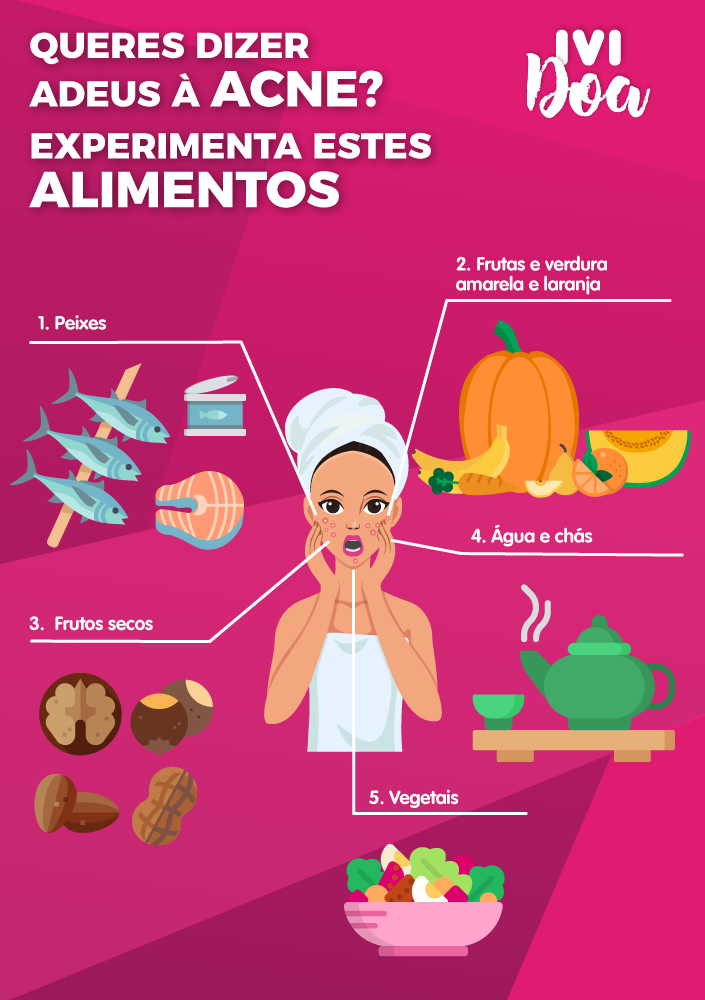 adeus a acne infografia